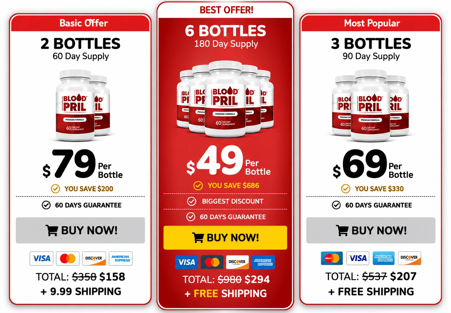 Blood Pril Special Discounted Pricing